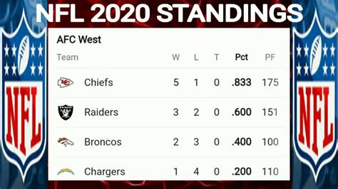 nfc west standings|nfl afc current standings.